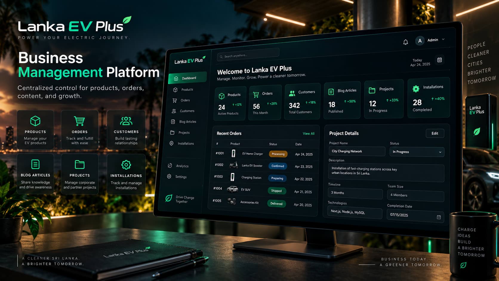 Admin Dashboard View